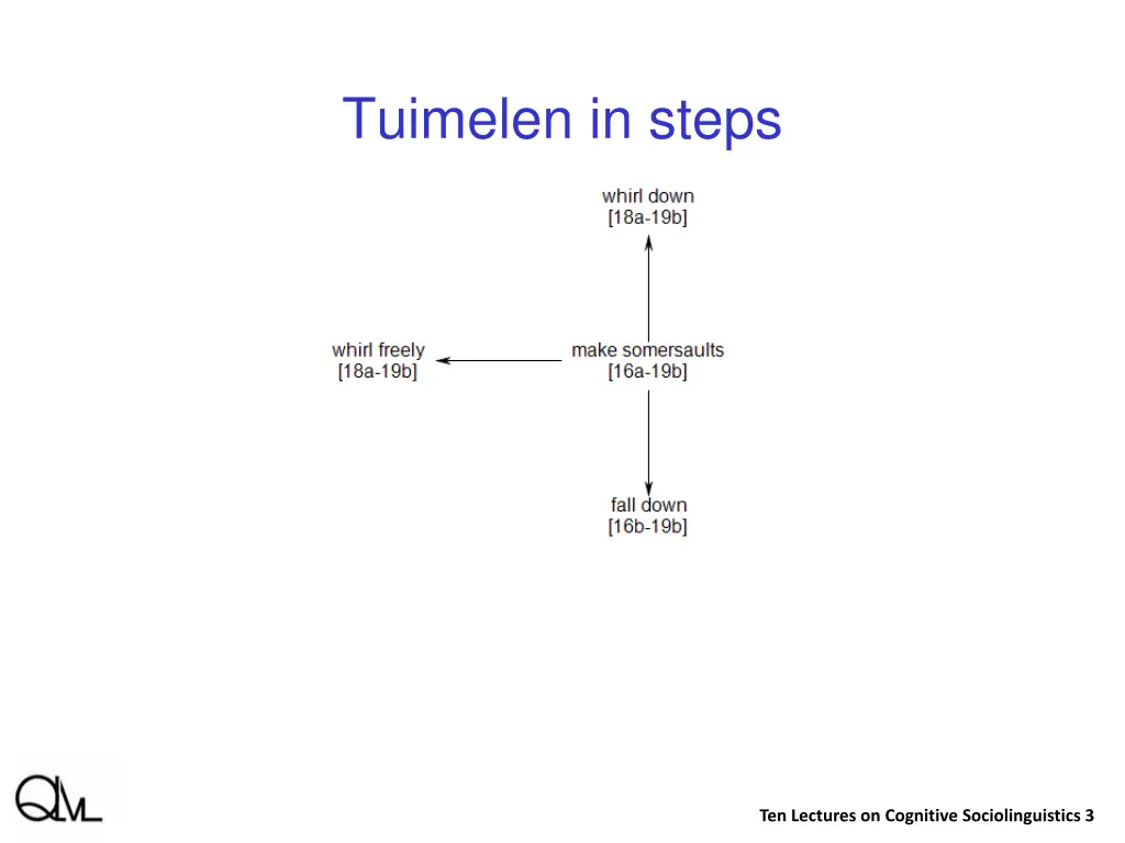 tuimelen in steps 2