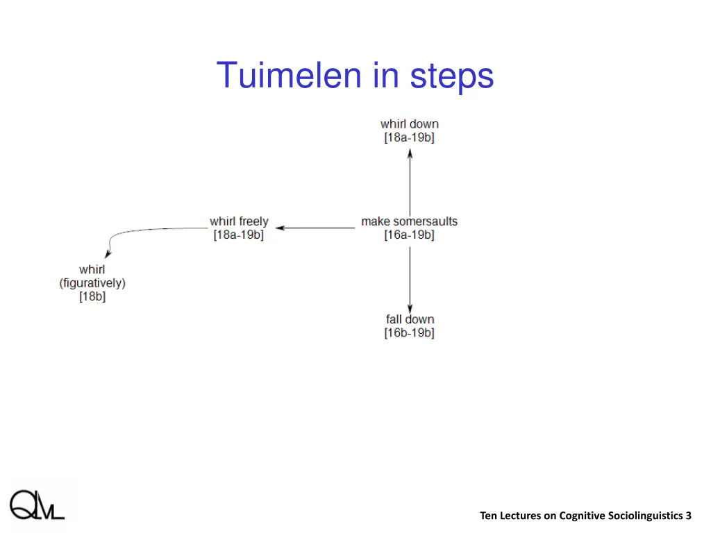 tuimelen in steps 3