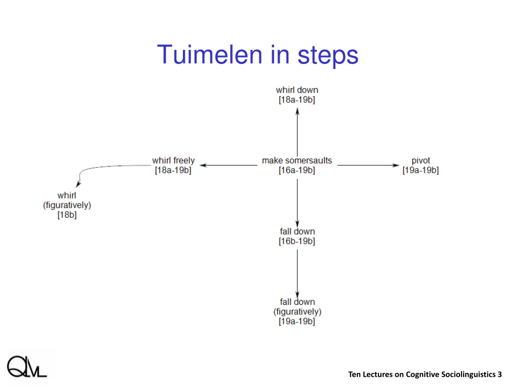 tuimelen in steps 4