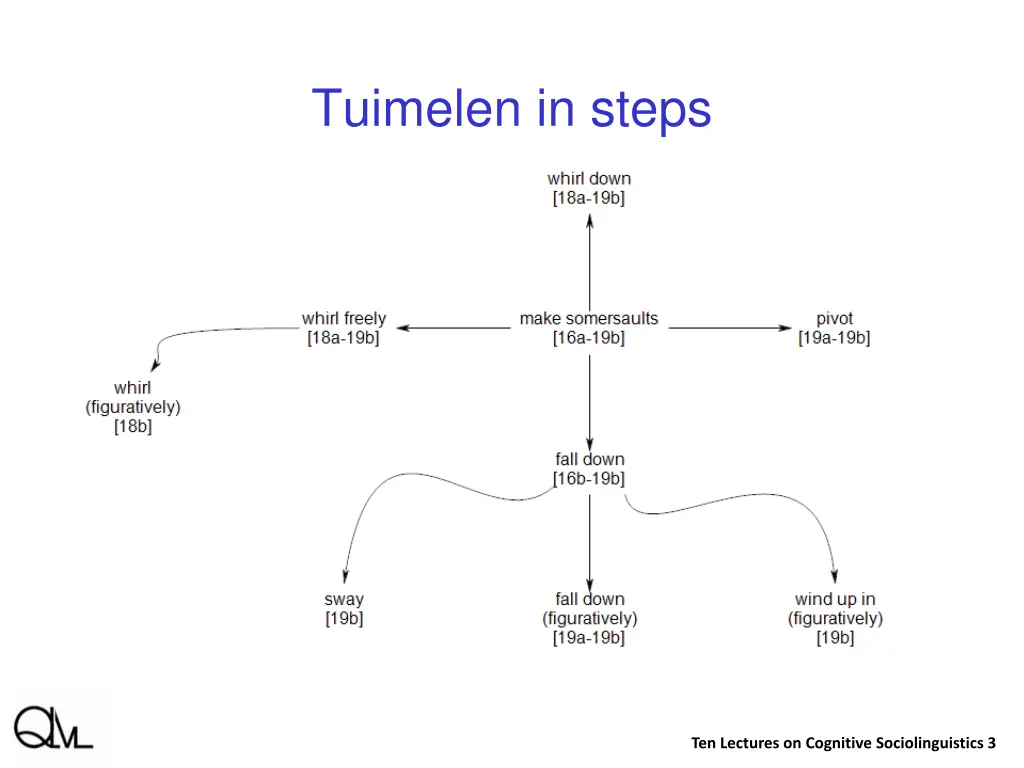 tuimelen in steps 5