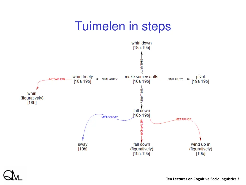 tuimelen in steps 6