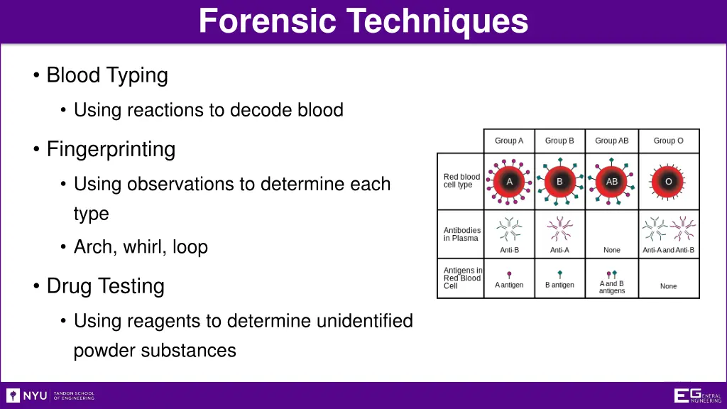 forensic techniques