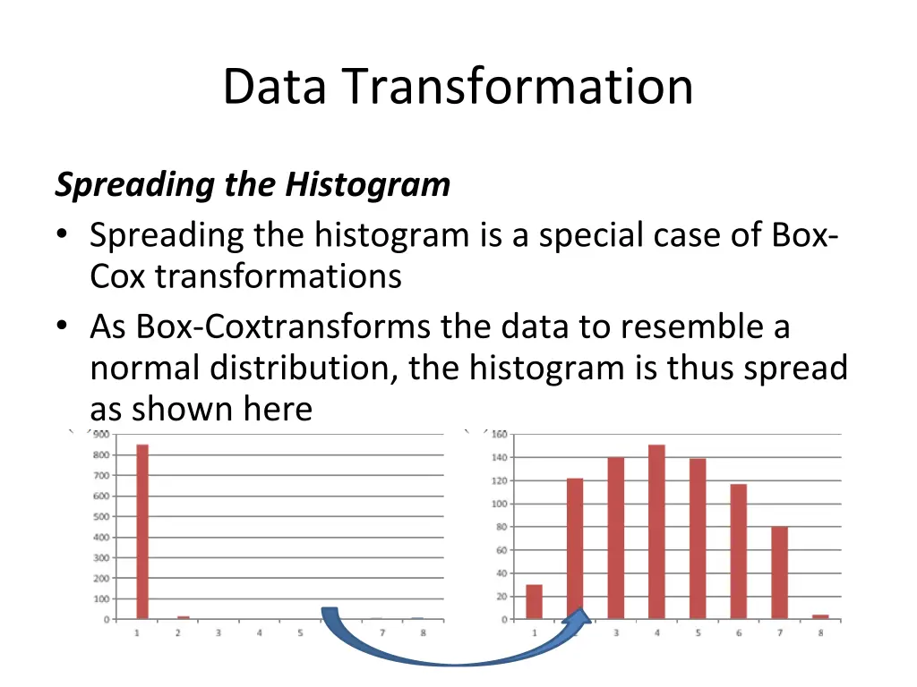 data transformation 14