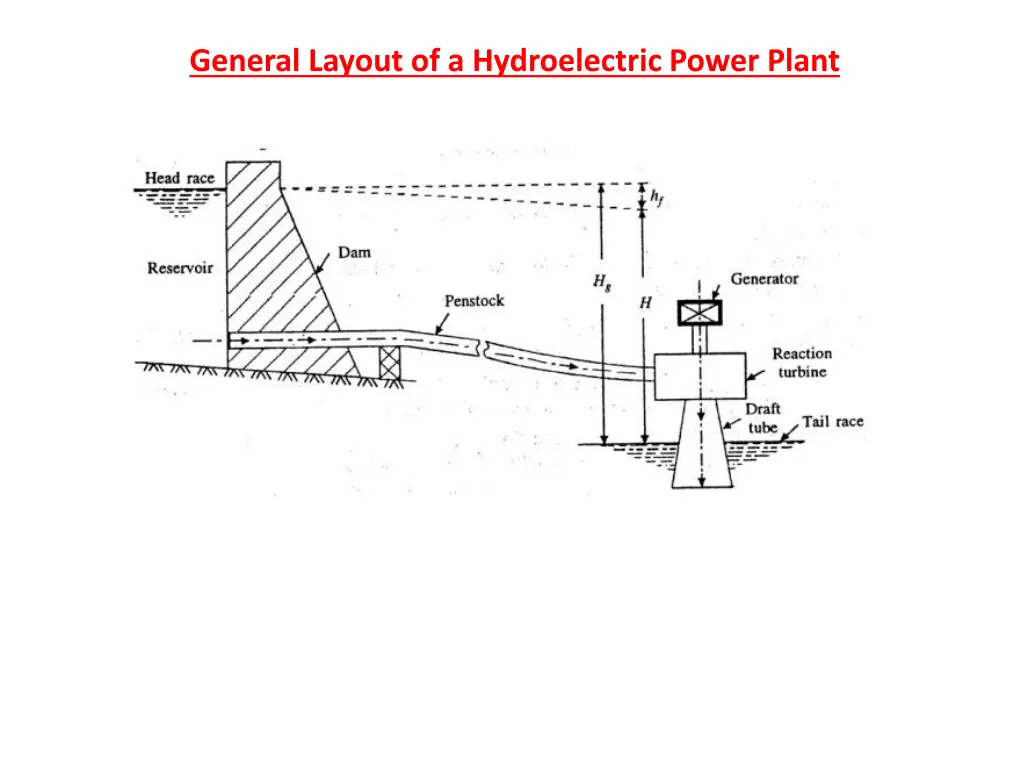 general layout of a hydroelectric power plant