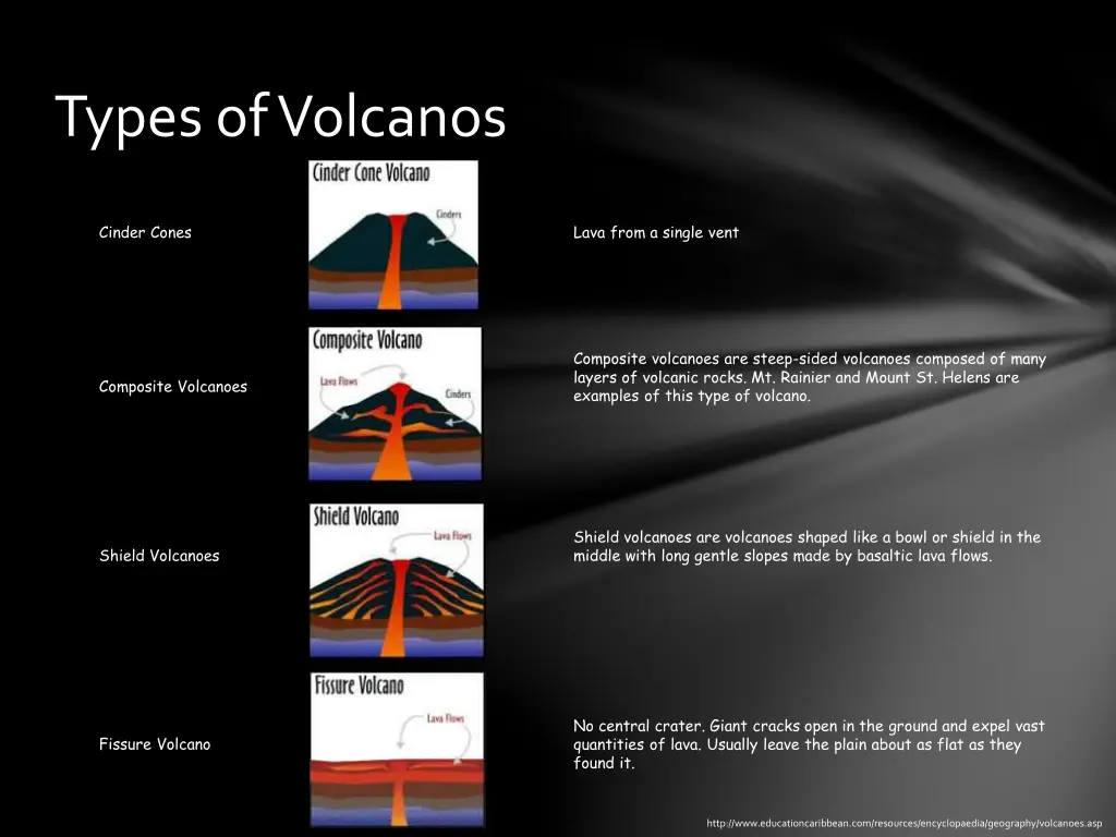 types of volcanos