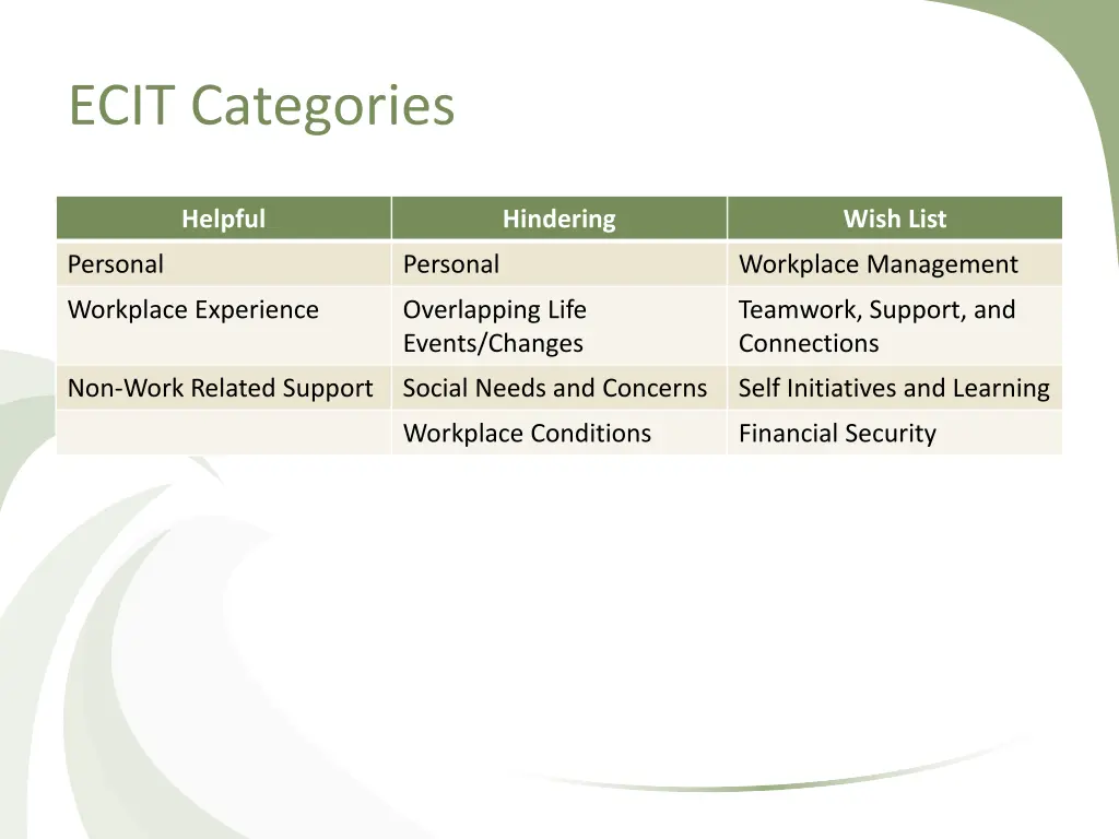 ecit categories