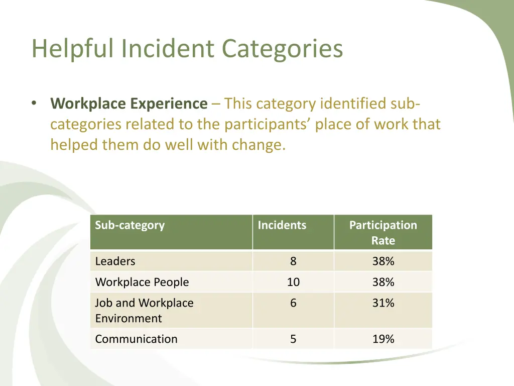 helpful incident categories 5