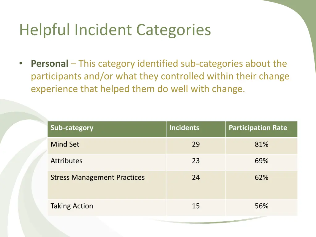 helpful incident categories