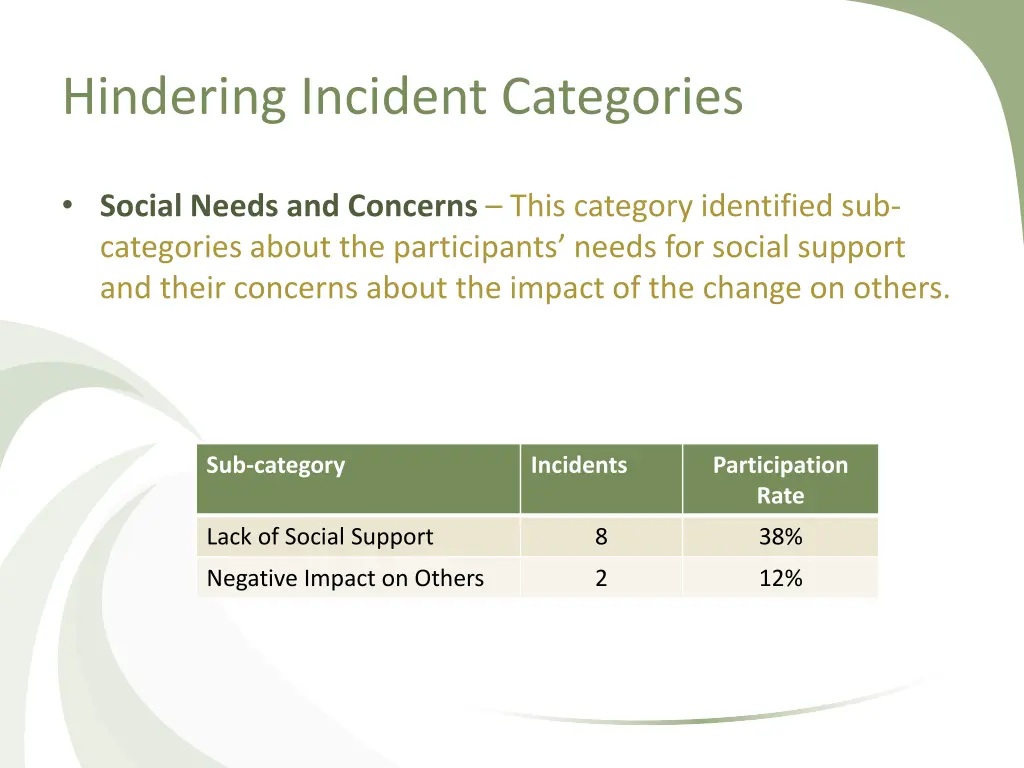 hindering incident categories 6