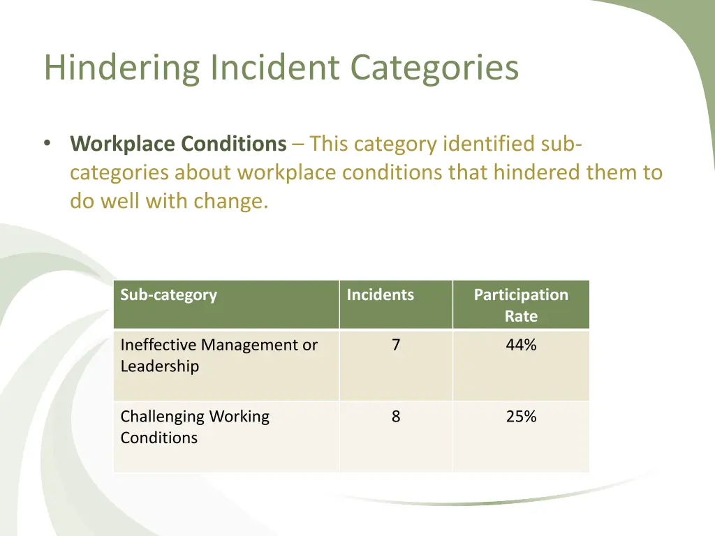 hindering incident categories 9