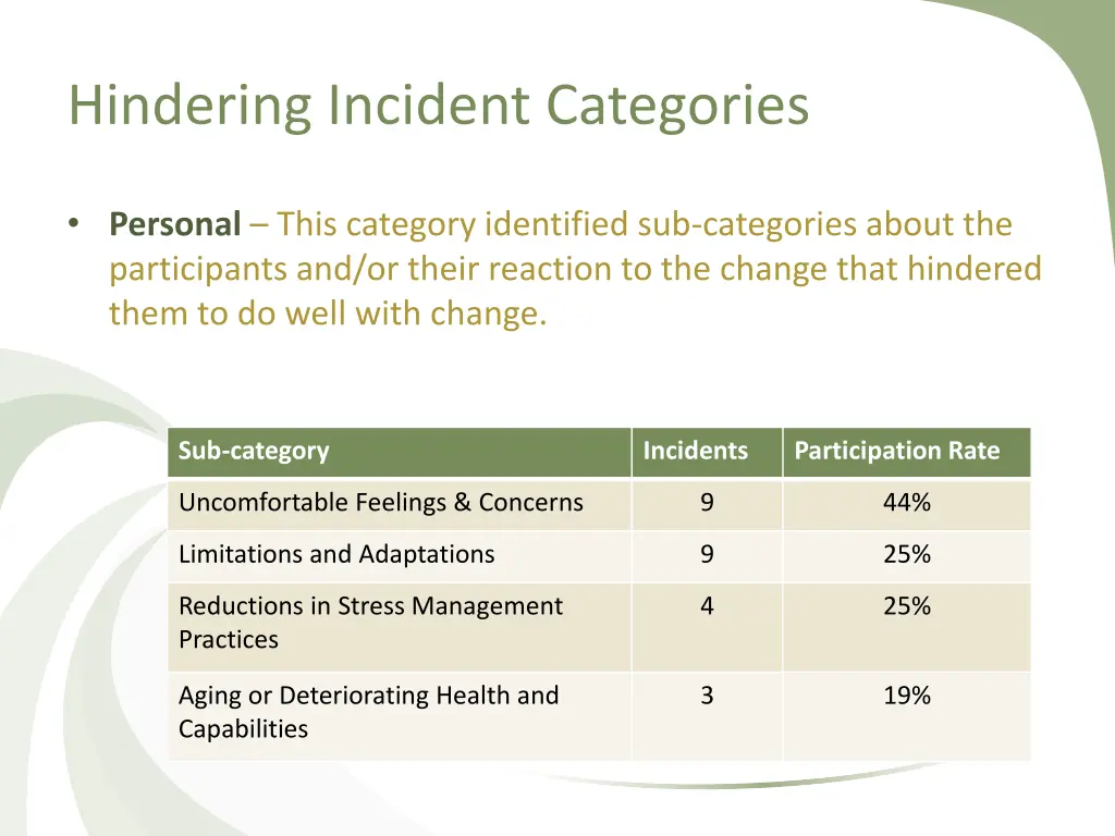 hindering incident categories