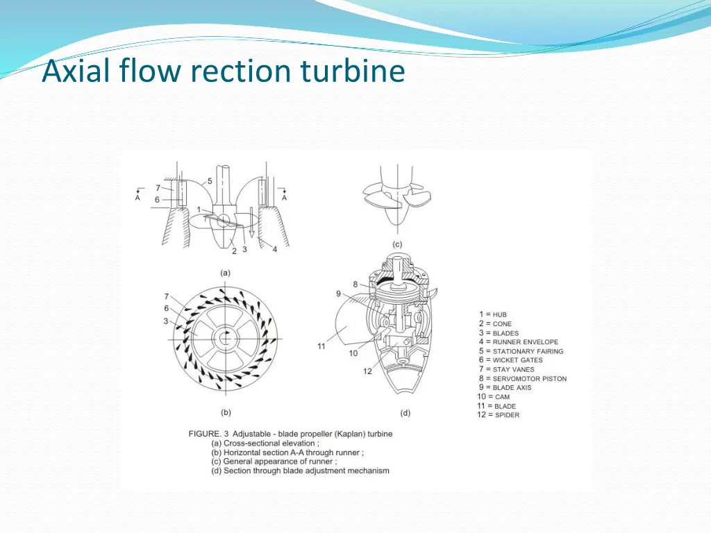 axial flow rection turbine