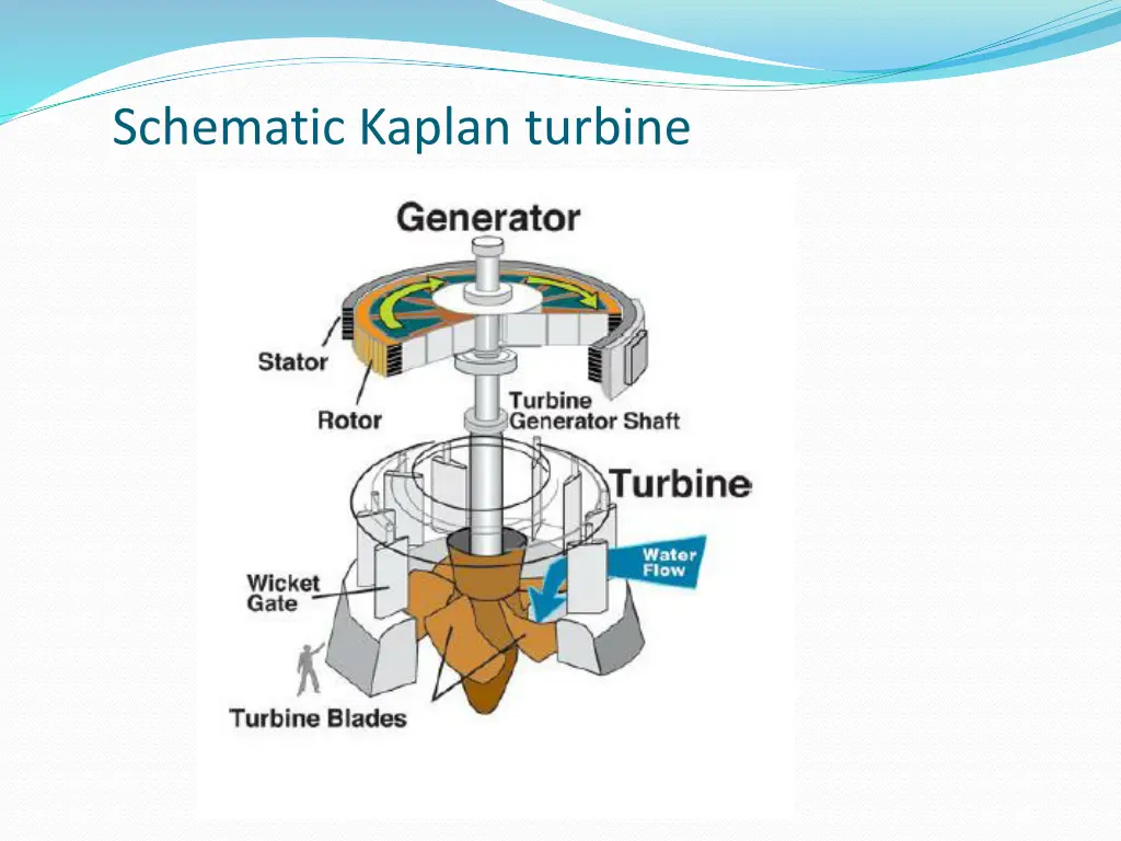 schematic kaplan turbine