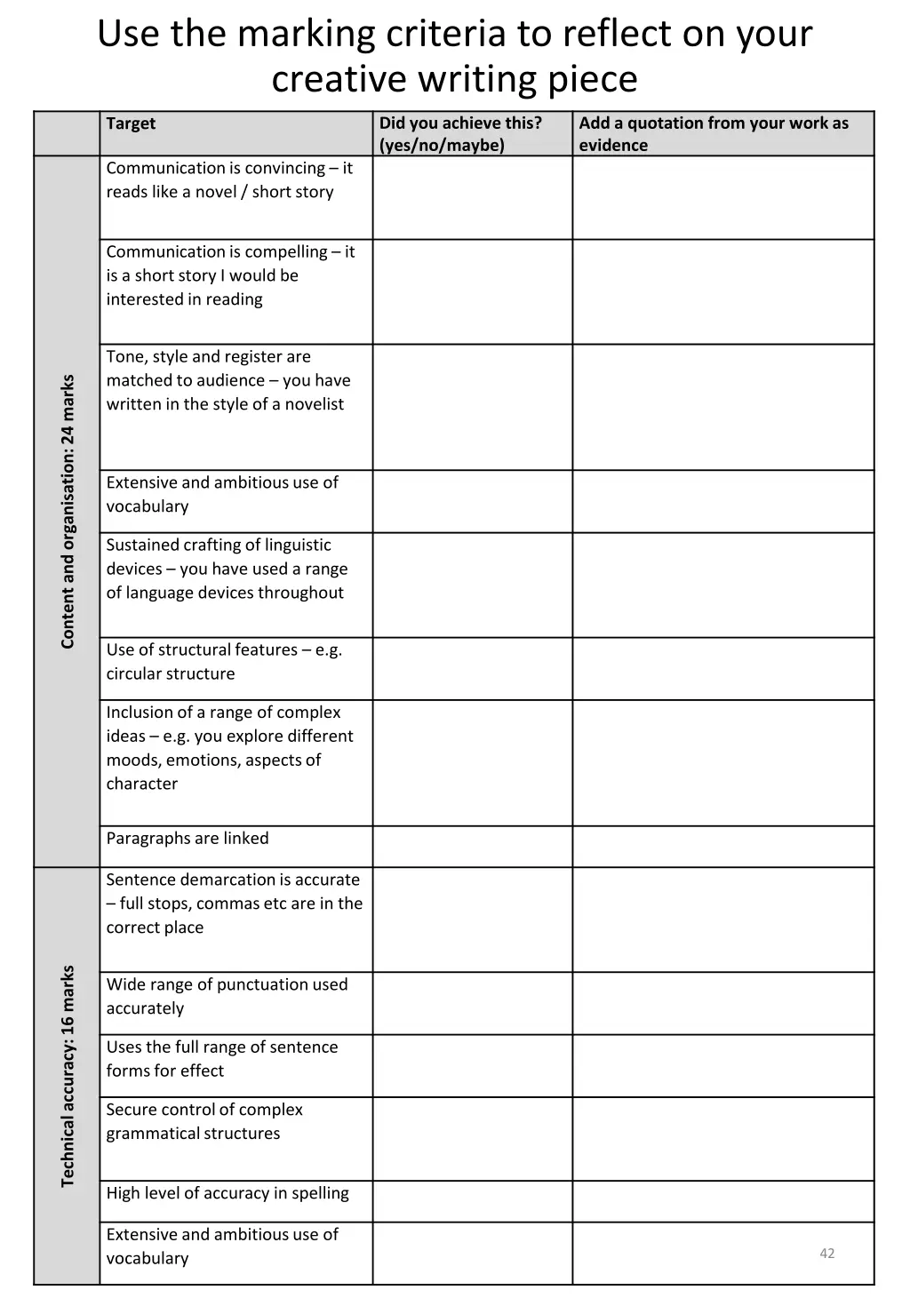 use the marking criteria to reflect on your 1