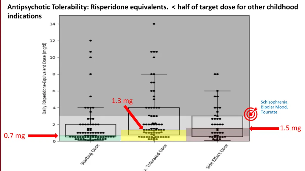 antipsychotic tolerability risperidone