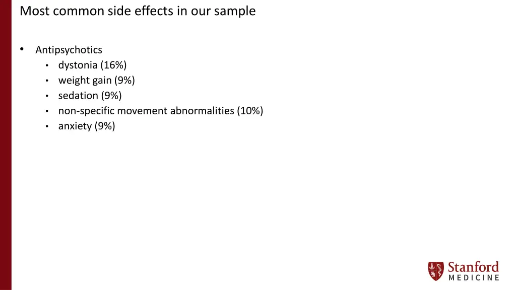 most common side effects in our sample