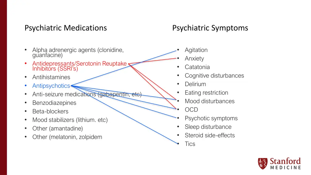 psychiatric medications 1