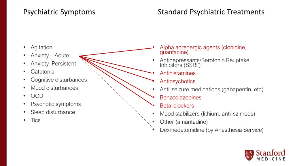 psychiatric symptoms 1