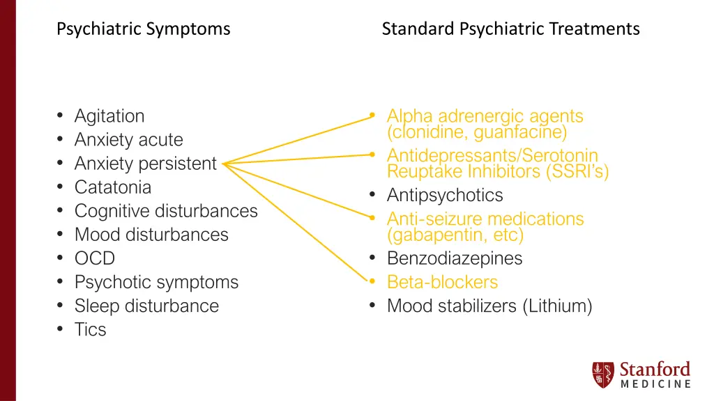 psychiatric symptoms 2