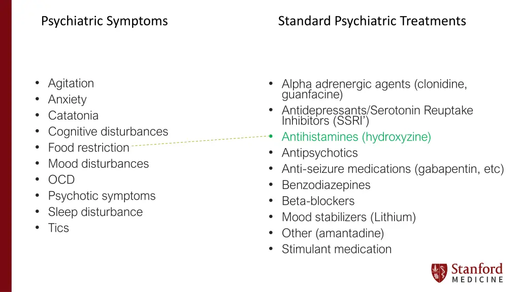 psychiatric symptoms 4