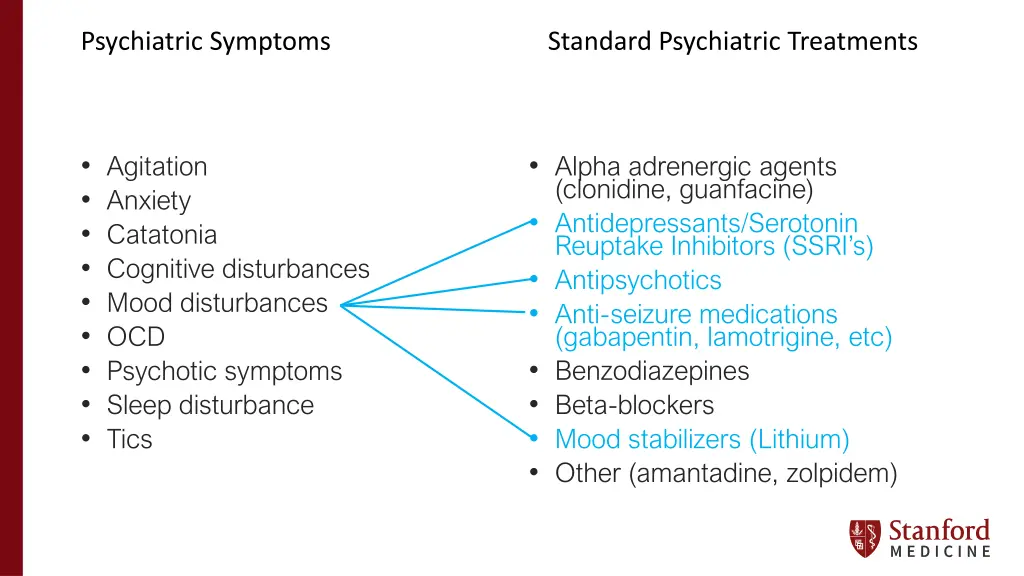 psychiatric symptoms 5