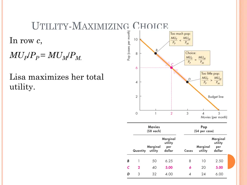 u tility m aximizing c hoice in row c