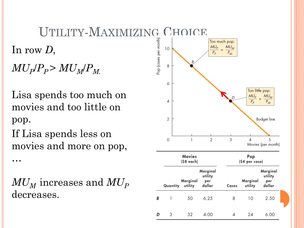 u tility m aximizing c hoice in row d