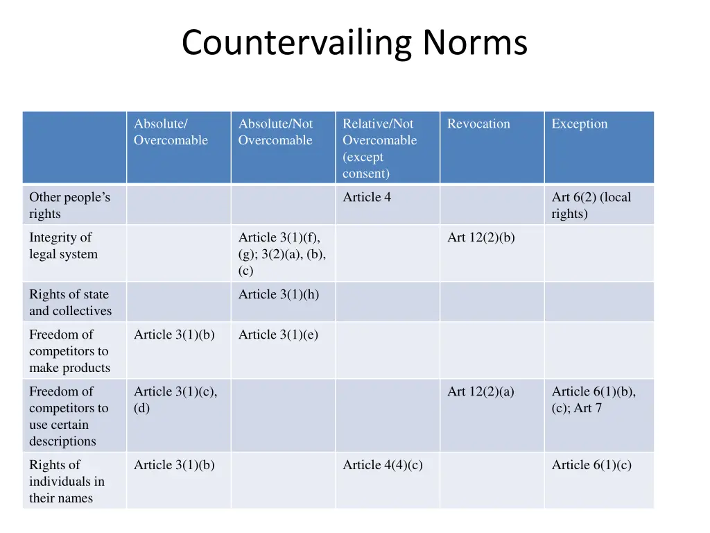 countervailing norms 1