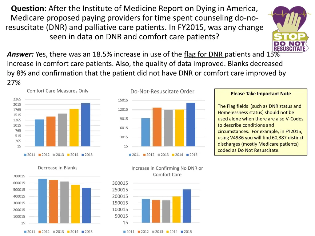 question after the institute of medicine report