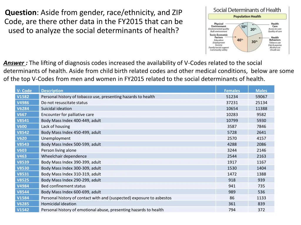 question aside from gender race ethnicity