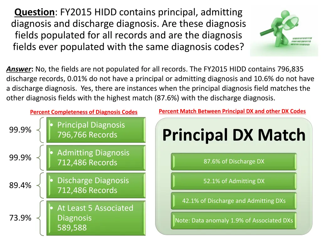 question fy2015 hidd contains principal admitting