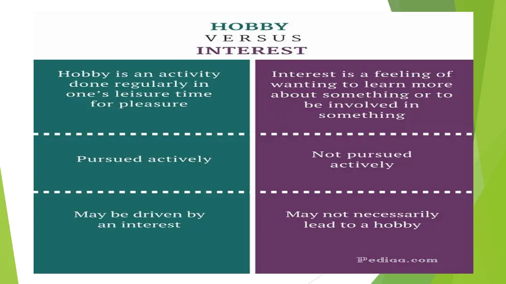 difference between hobby and interest 1