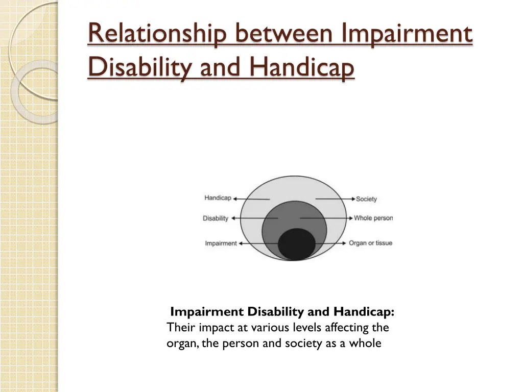 relationship between impairment disability