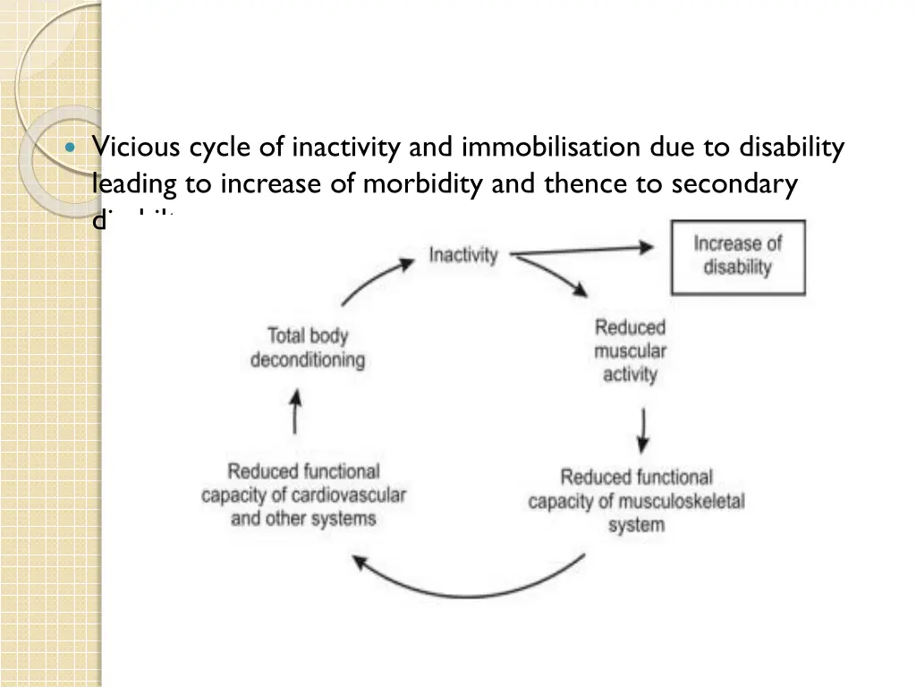 vicious cycle of inactivity and immobilisation