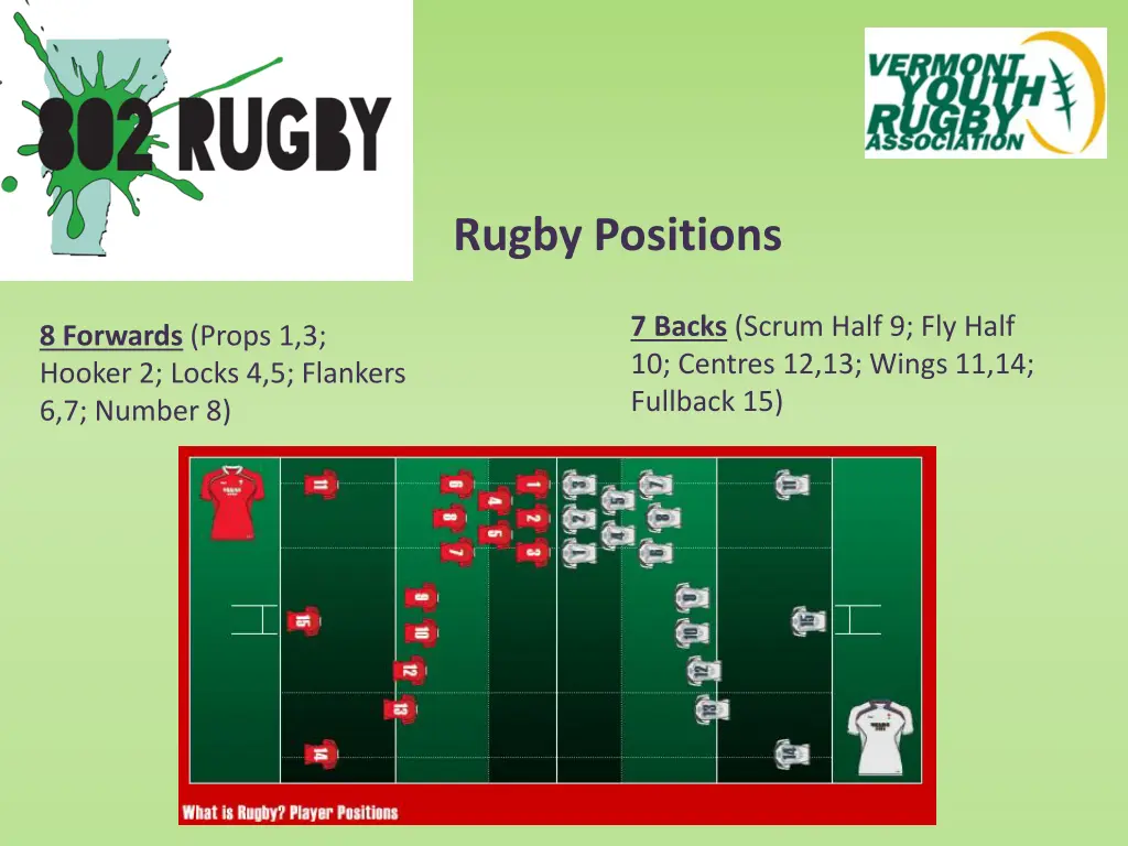 rugby positions