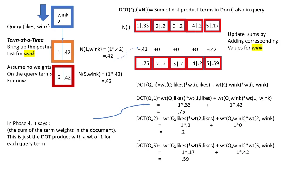 dot q i n i sum of dot product terms