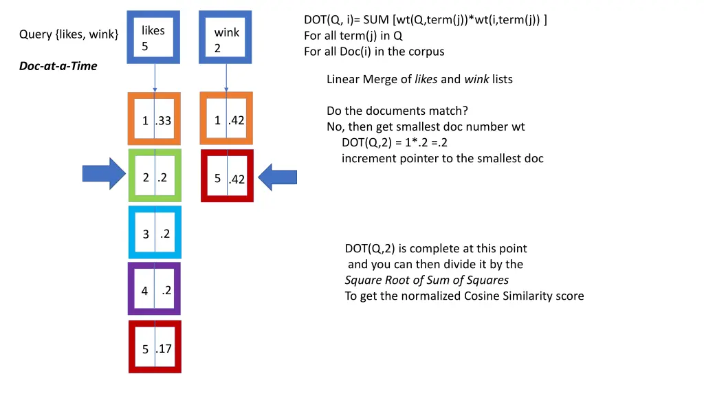 dot q i sum wt q term j wt i term j for all term 1