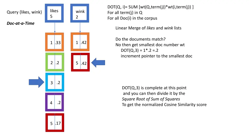 dot q i sum wt q term j wt i term j for all term 2