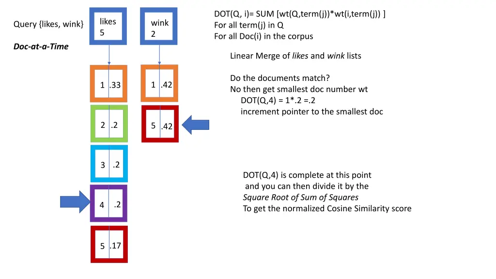 dot q i sum wt q term j wt i term j for all term 3