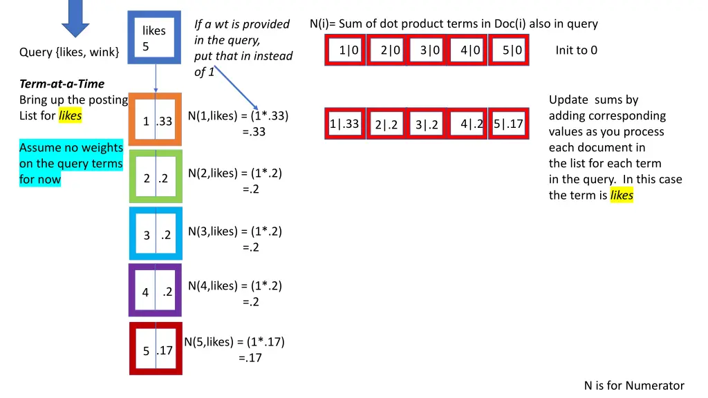 n i sum of dot product terms in doc i also 1