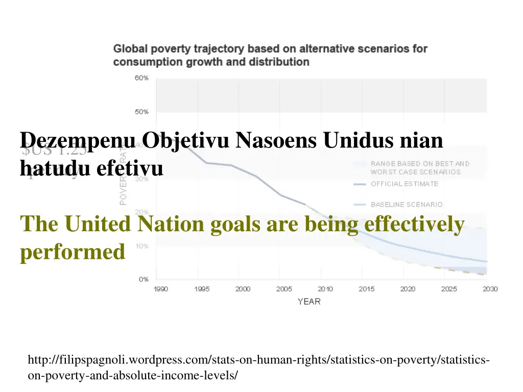 dezempenu objetivu nasoens unidus nian