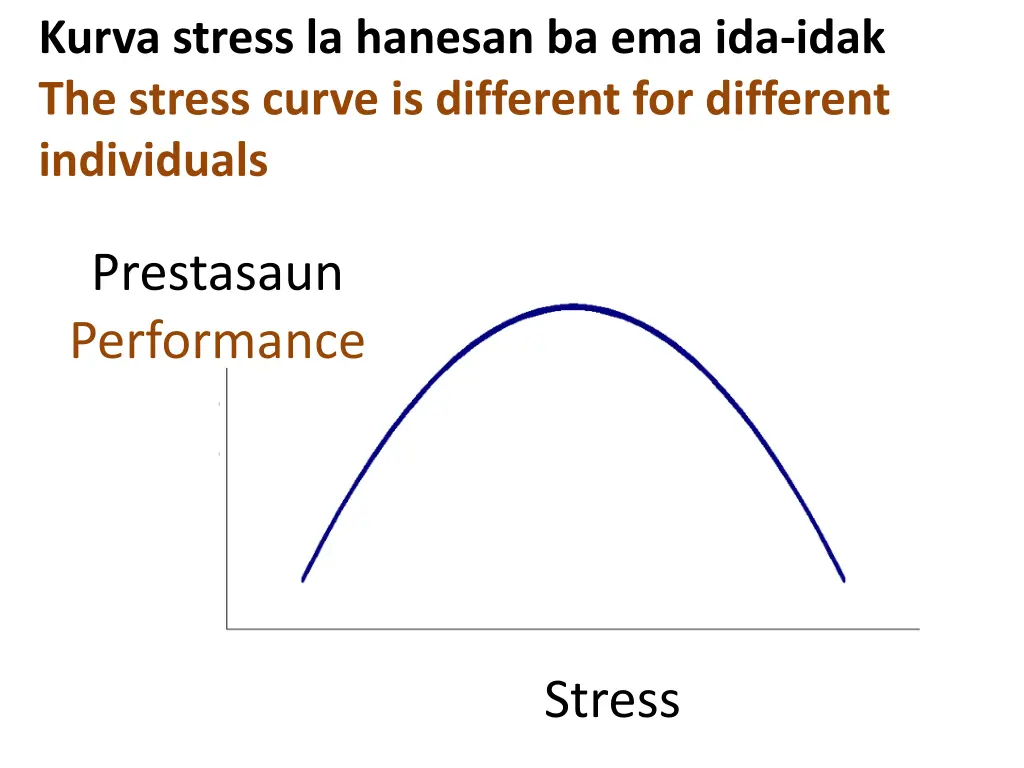 kurva stress la hanesan ba ema ida idak