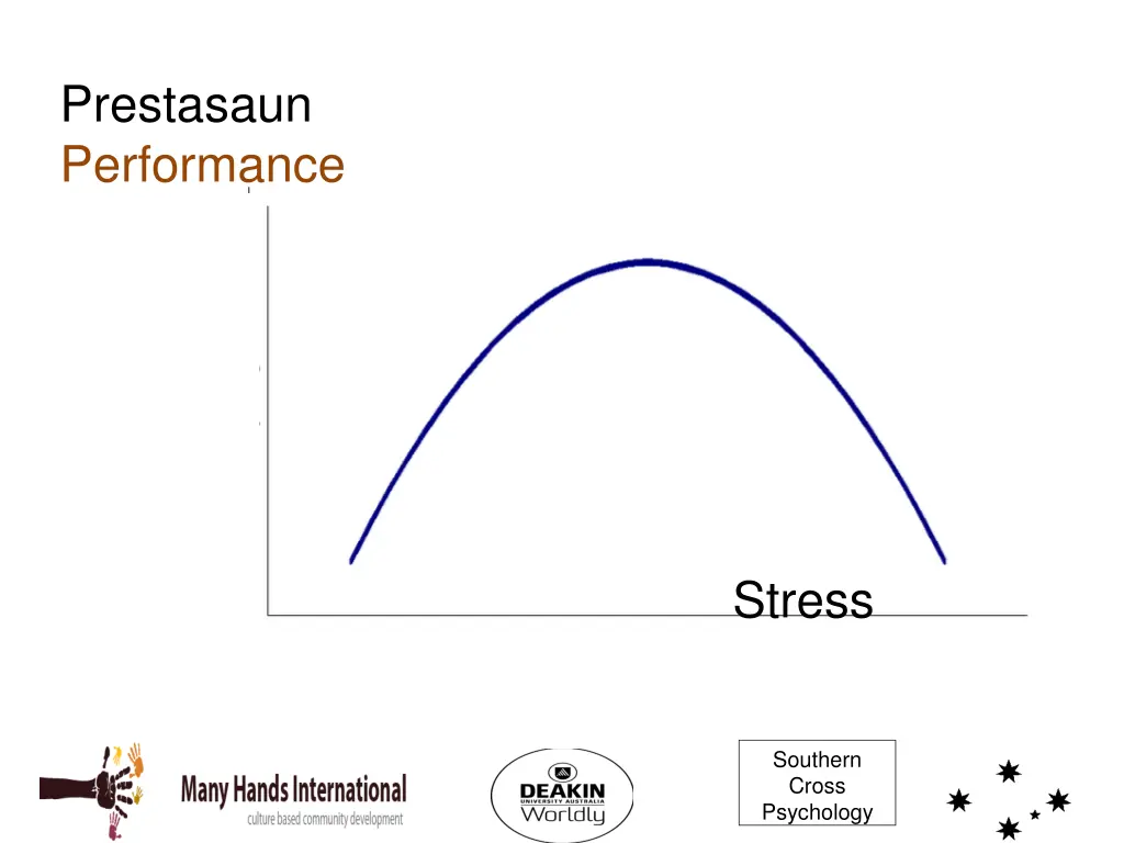 prestasaun performance