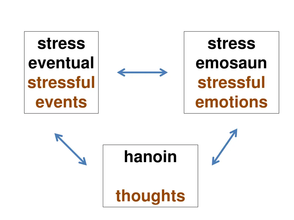 stress eventual stressful events 1