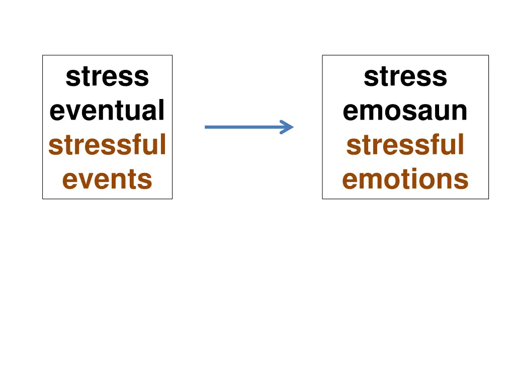 stress eventual stressful events