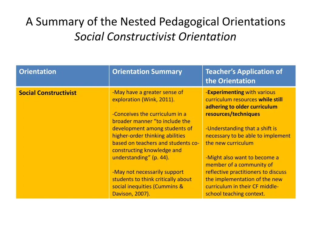 a summary of the nested pedagogical orientations 1