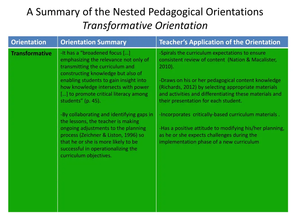 a summary of the nested pedagogical orientations 2