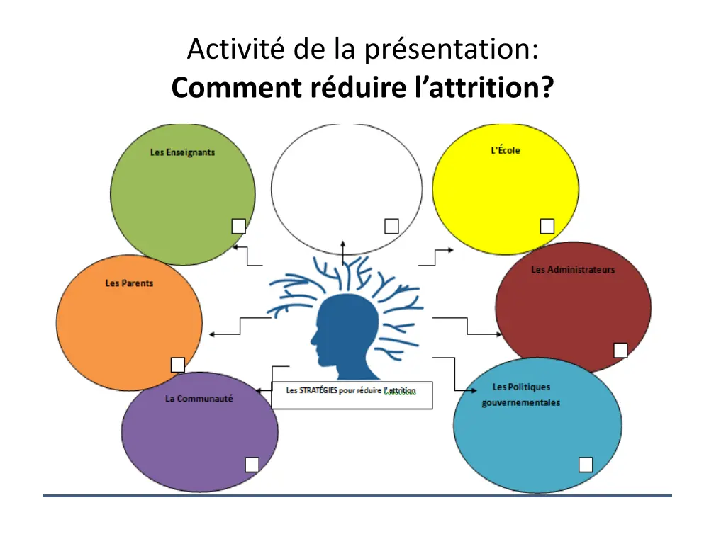 activit de la pr sentation comment r duire