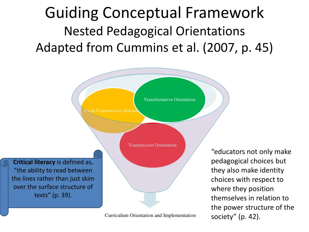 guiding conceptual framework nested pedagogical