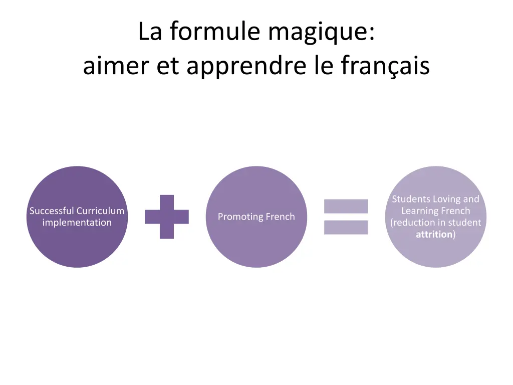 la formule magique aimer et apprendre le fran ais